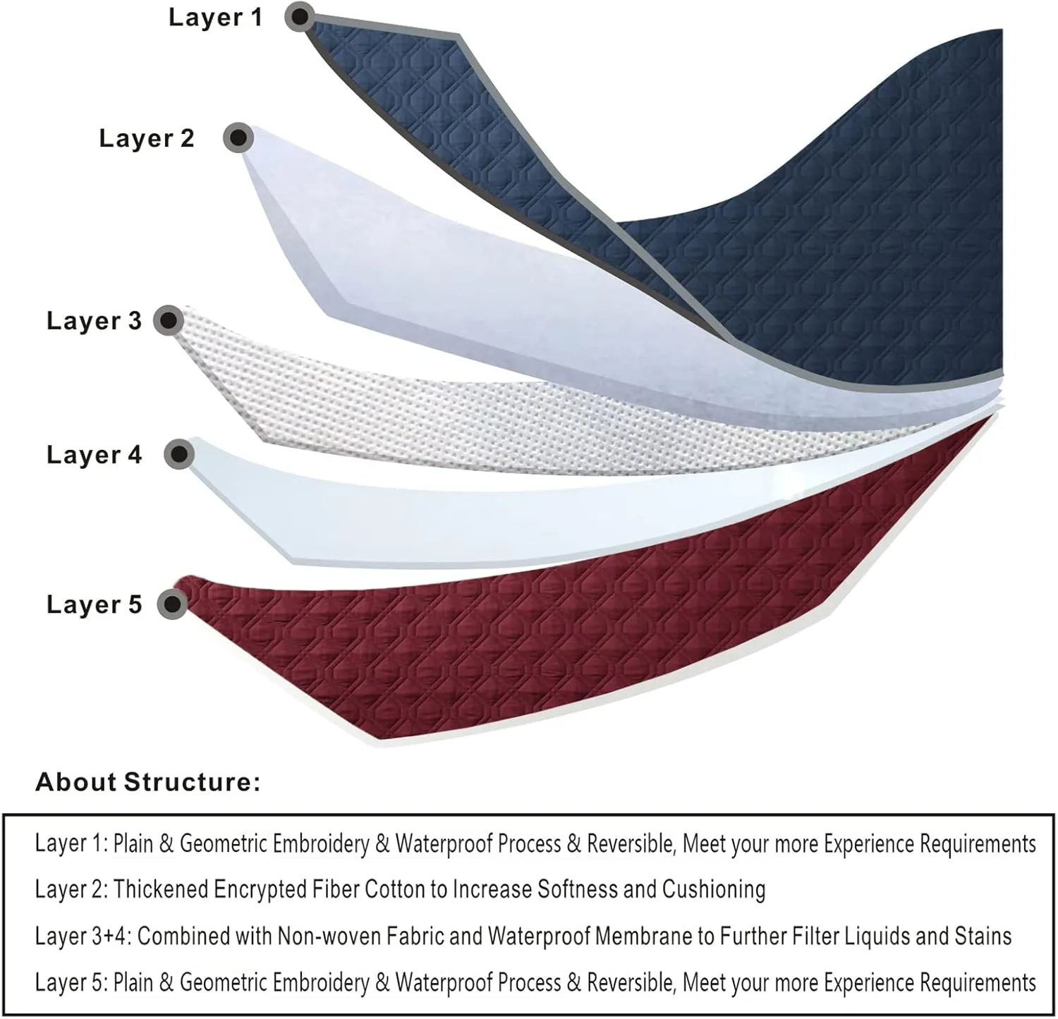 100% Waterproof Dog Bed Cover 30x70 inch Reversible Pad Reusable Camping Mat for Kids/Pet/Dog/Cat Washable Geometric Embroidery Blanket Patchwork Navy Burgundy