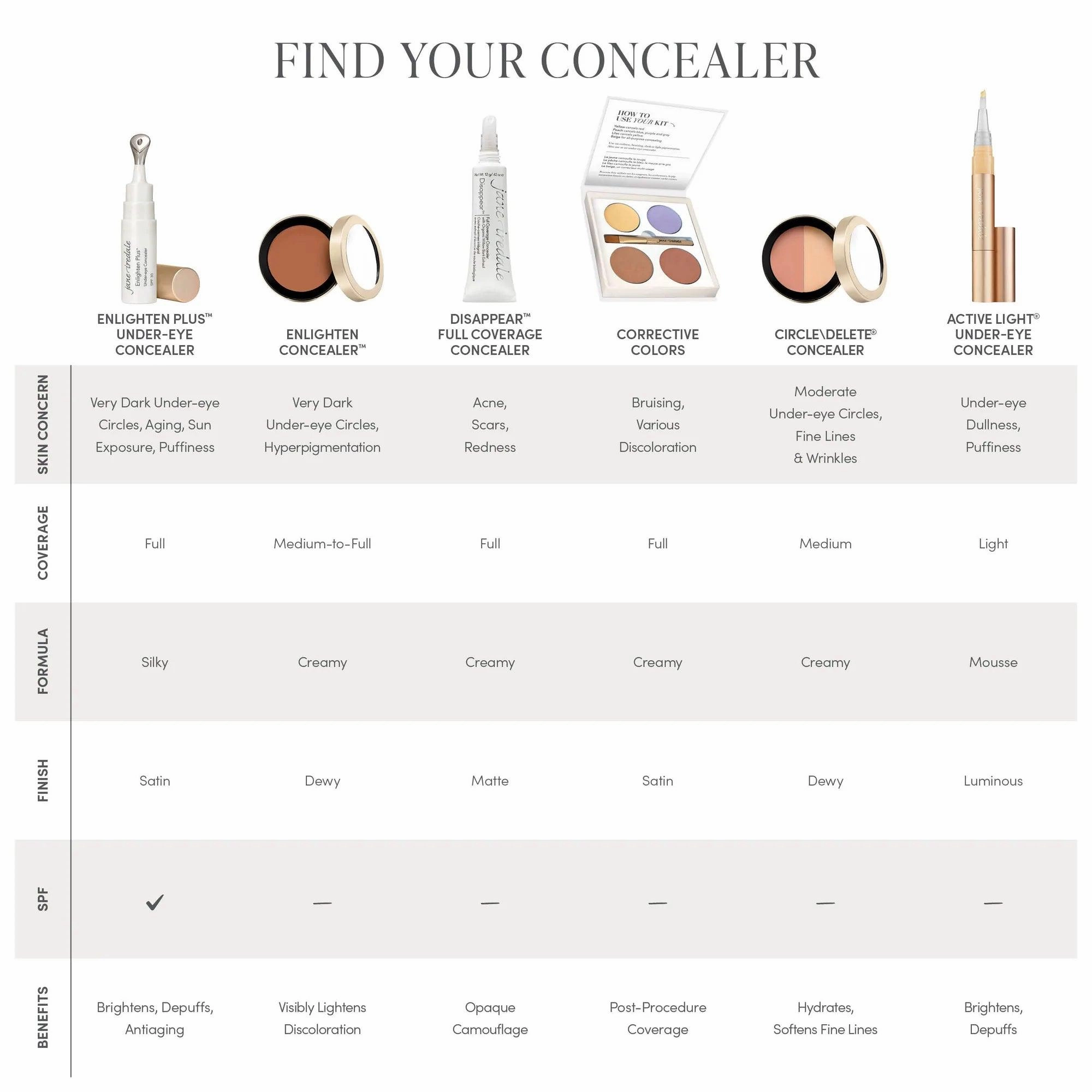 Enlighten Concealer for Dark Circles Under Eyes