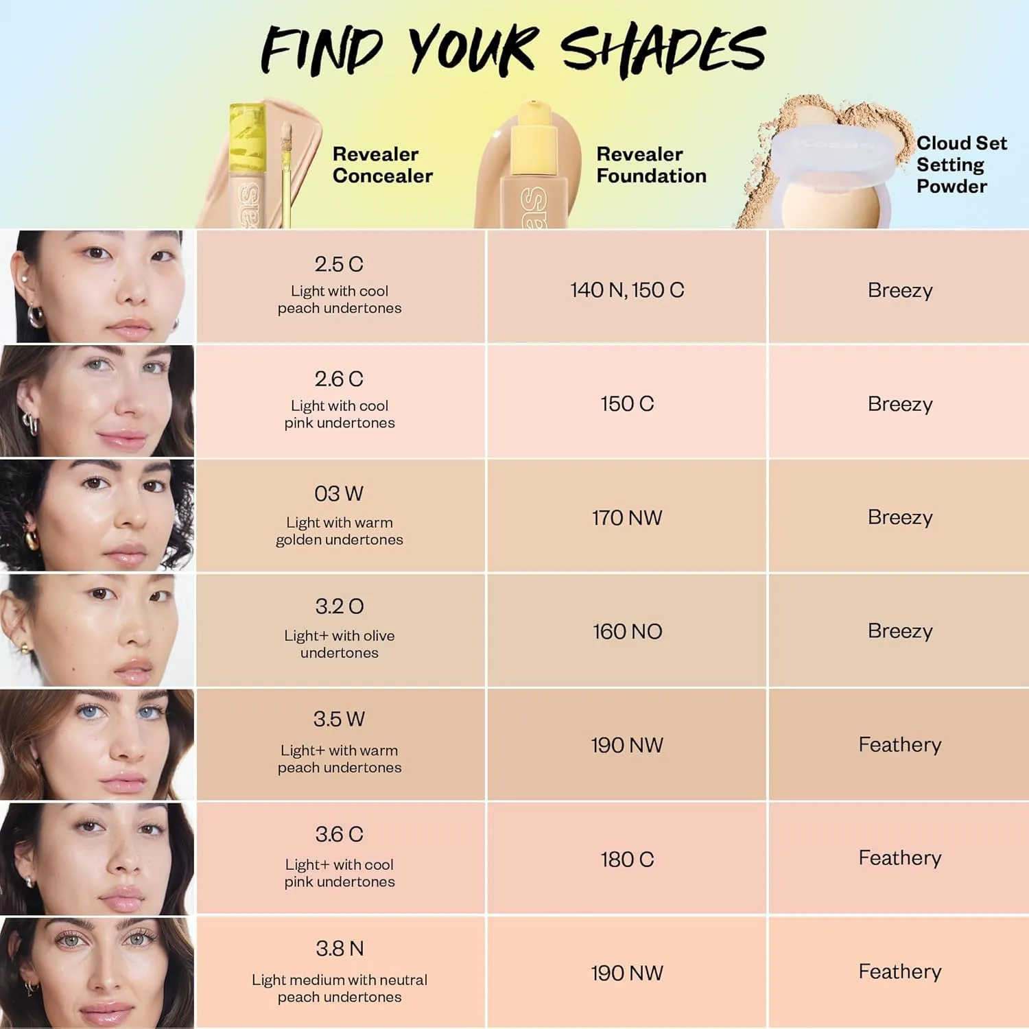 Kosas Mini Revealer Concealer - Medium Coverage Makeup, Conceals Dark Circles Under Eyes, Dark Spots and Blemishes (Tone 03)