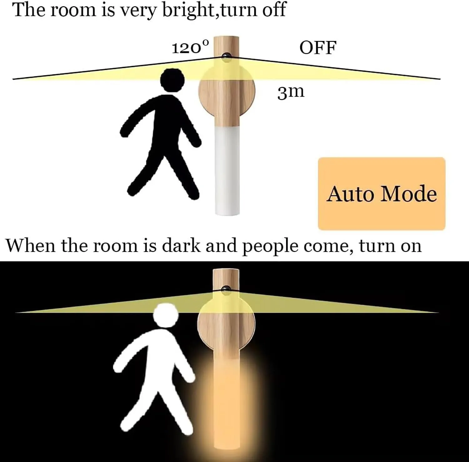 Lumee Light, Lumee Lights Sconces, Lumee Light Motion Sensor Led Lights, Rechargeable Sconces Magnetic Wall Lights Wireless Stairway Lights Portable Hallway Light for Bedroom Stair (Dark Brown*2)