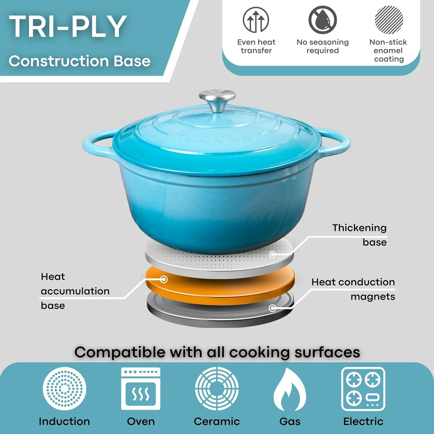 Nuovva Enamelled Cast Iron Dutch Oven Pot with Lid 6.4 Quart Non Stick Casserole Pot – Heavy Duty & Oven Safe up to 500° F for Bread Baking, Braising, Stews, Roasting – 28cm Light Blue