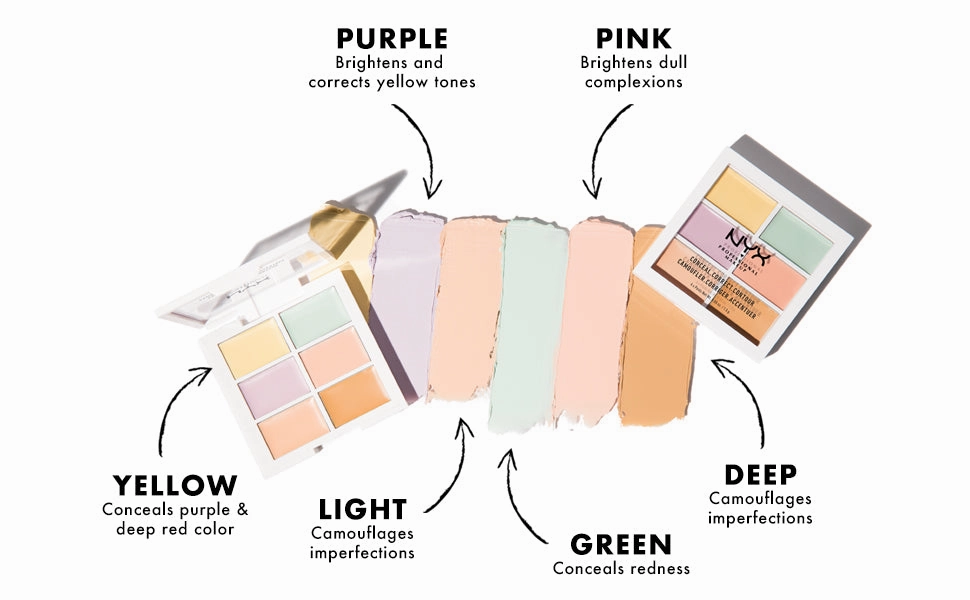 NYX Color Correcting Concealer Palette
