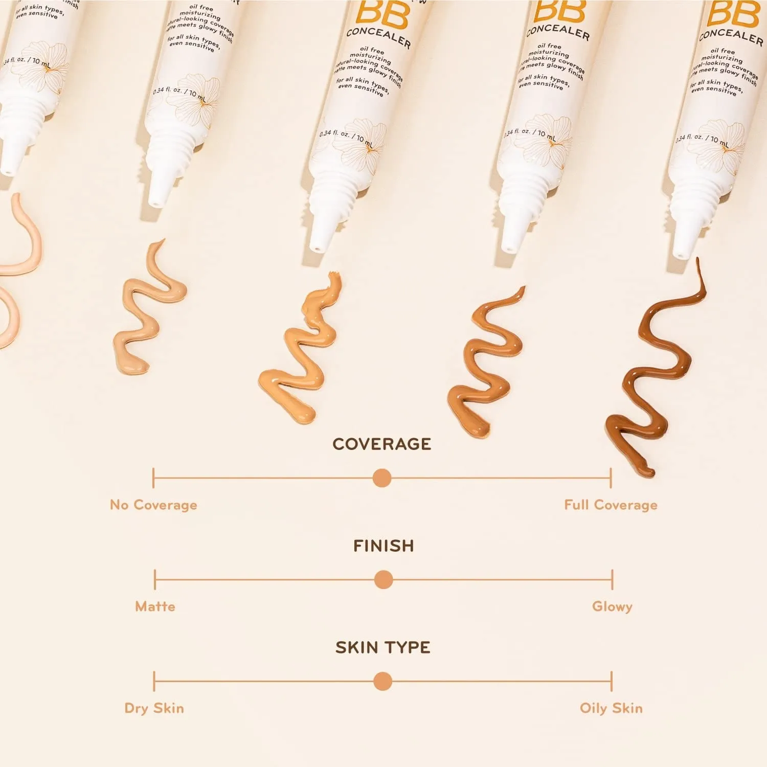 purlisse BB Concealer - BB Cream for All Skin Types - Oil-Free Moisturizing, Smooths Blemishes - .34 Ounce (Tan)